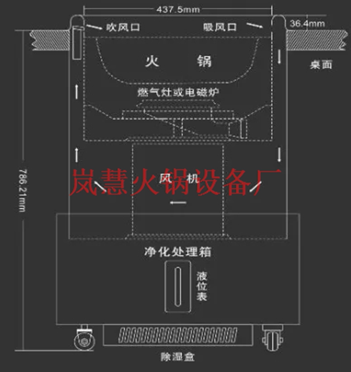 地排風無煙火鍋凈化器（meishijia520.cn)