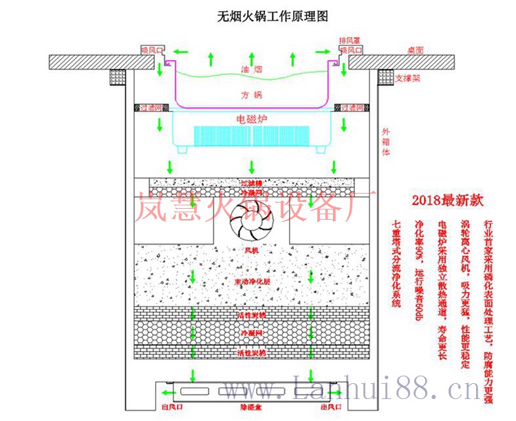 中山智能無煙火鍋訂購(gòu)（meishijia520.cn)