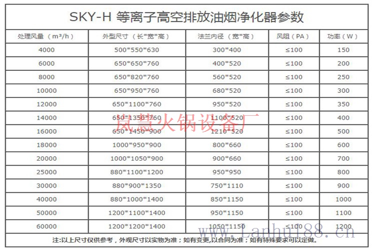 無煙火鍋設備價格（meishijia520.cn)