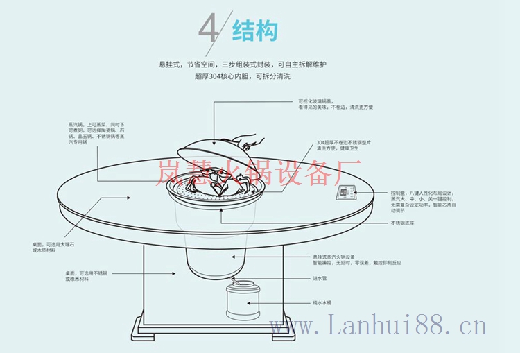 變頻蒸汽火鍋加盟費(fèi)多少錢(qián)（meishijia520.cn)