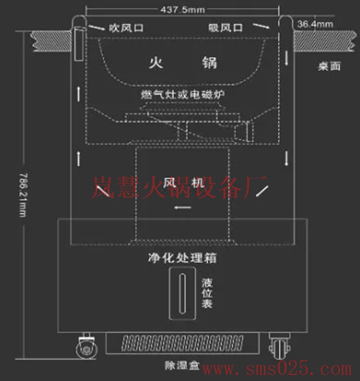 火鍋空氣凈化器（meishijia520.cn)