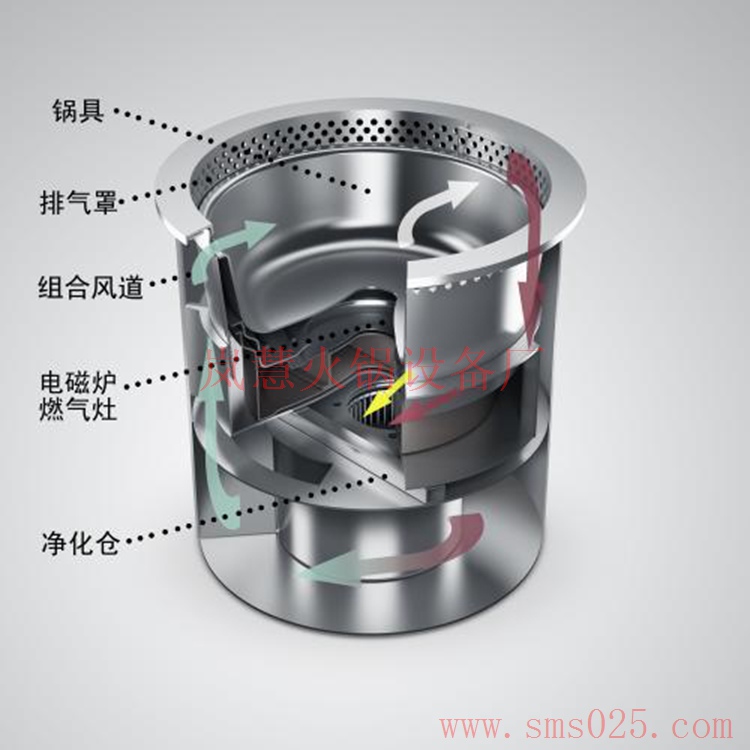 火鍋煙霧凈化器（meishijia520.cn)