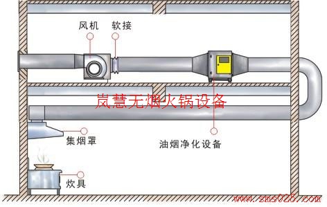 海底撈排煙系統(tǒng)訂制（meishijia520.cn)