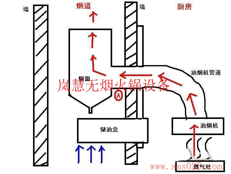 海底撈排煙系統(tǒng)訂制（meishijia520.cn)