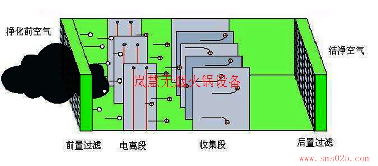 海底撈油煙凈化器（meishijia520.cn)