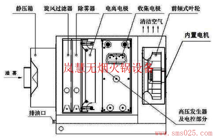 海底撈油煙凈化器（meishijia520.cn)