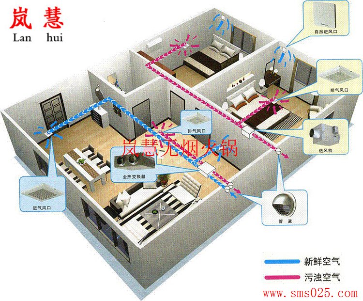 火鍋店新風(fēng)排煙（meishijia520.cn)