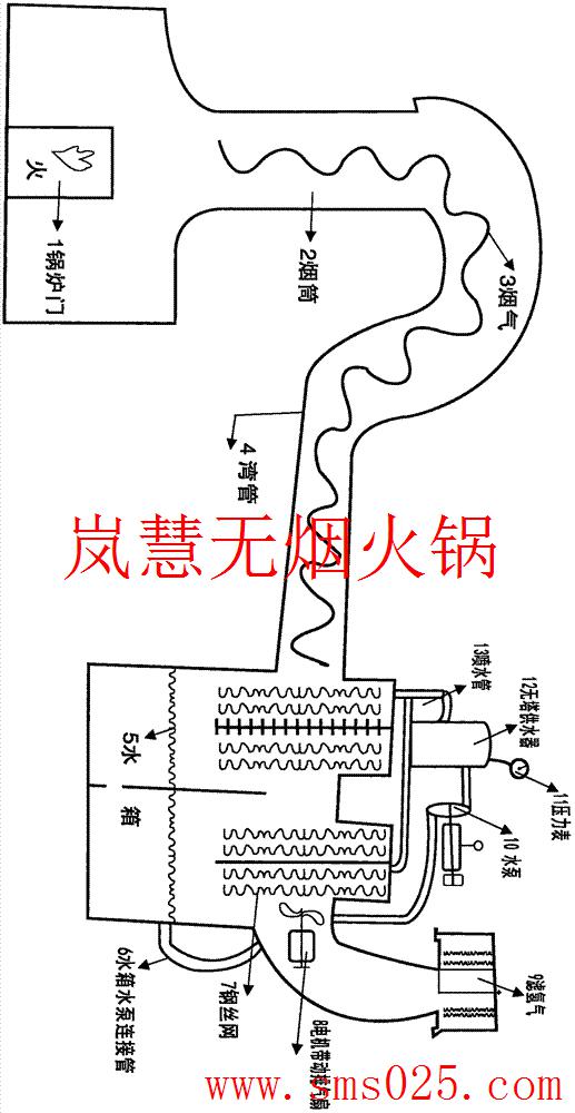 火鍋店排煙系統(tǒng)（meishijia520.cn)