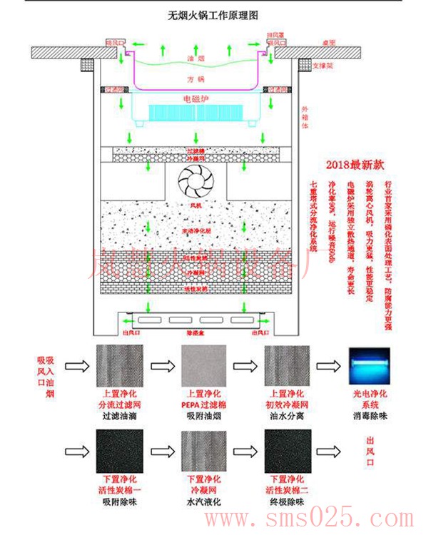 無煙火鍋爐下排風(fēng)圖（meishijia520.cn)